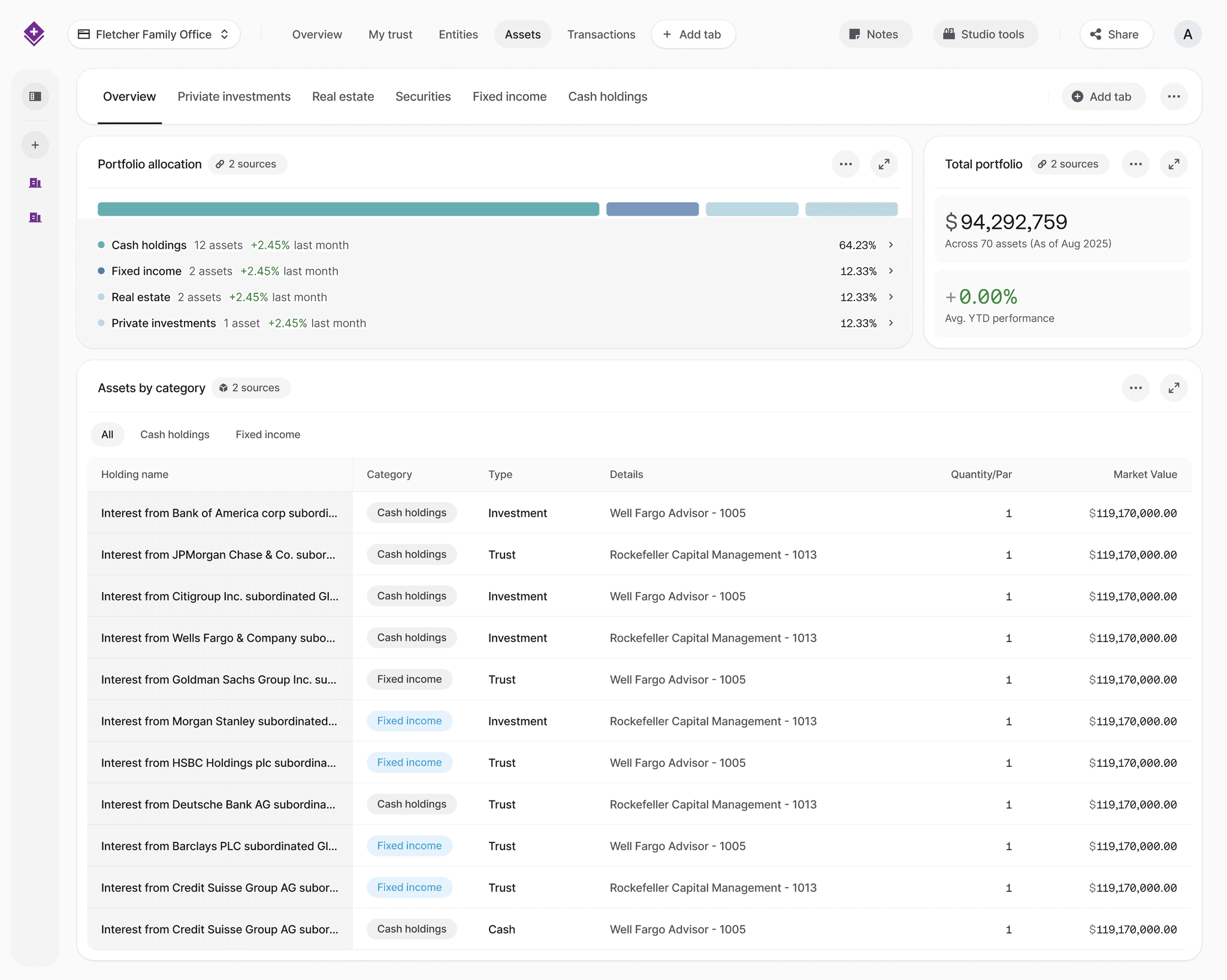 Aktus portfolio overview showing asset allocation and holdings across categories