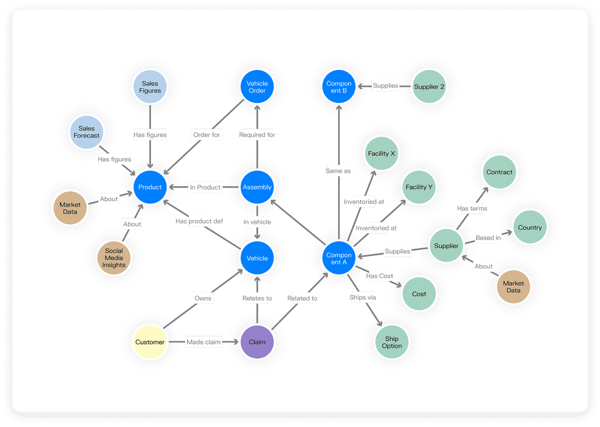 Enterprise GraphRAG Platform